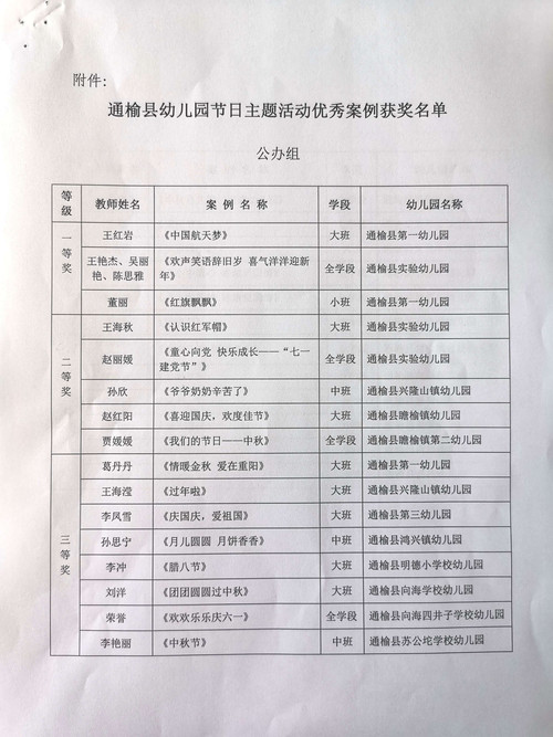 通榆县教育局2022年幼儿园节日主题活动案例征集评选结果的通报3.jpg