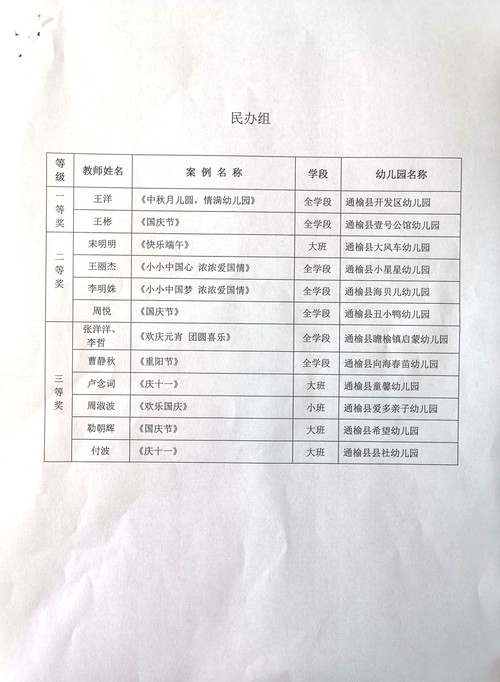 通榆县教育局2022年幼儿园节日主题活动案例征集评选结果的通报4.jpg